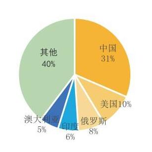 中国稳居全球矿产资源生产大国和消费大国